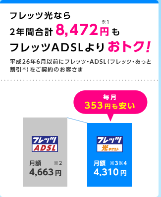 フレッツ光なら2年間合計8,472円もフレッツADSLよりおトク! 平成26年6月以前にフレッツ・ADSL(フレッツ・あっと割*)をご契約のお客さま