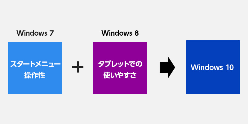 Windows7,8,10