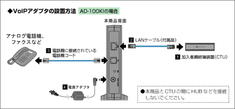 VoIP�A�_�v�^�̐ݒu���@[AD-100KI�̏ꍇ]