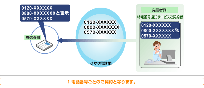 �T�[�r�X�T�v�C���[�W
