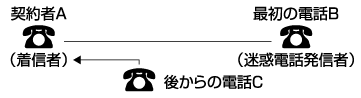 �L���b�`�z�� �C���[�W