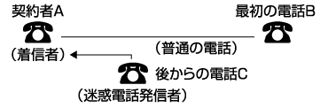 �L���b�`�z�� �C���[�W