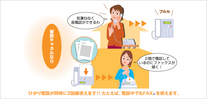 �Ђ���d�b�������ɂQ����I �d�b���ł�FAX���g���܂�