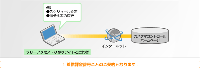 �T�[�r�X�T�v�C���[�W