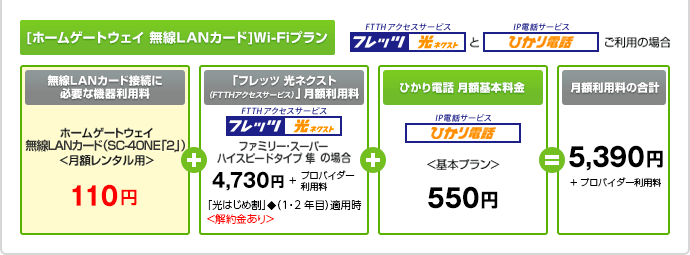 フレッツ 光ネクストとひかり電話ご利用の場合