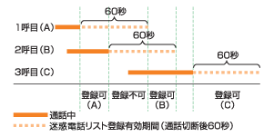 �����`���l�� �C���[�W