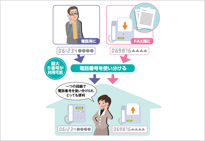 ひかり電話 追加番号イメージ