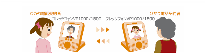 �Ђ���d�b �e���r�d�b�C���[�W