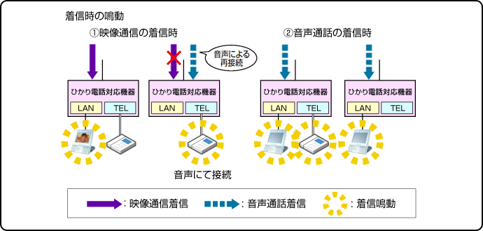 ひかり電話A(エース)に含まれるサービスのマーク