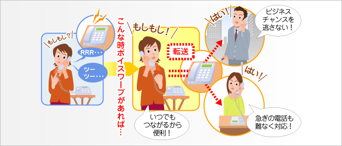 ひかり電話A(エース)に含まれるサービスのマーク