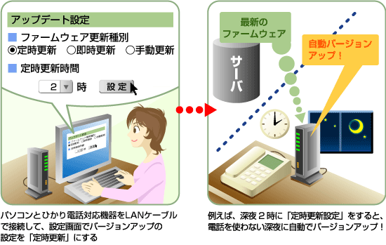 �p�\�R�����玩���Ńo�[�W�����A�b�v���s�����@�i�����j