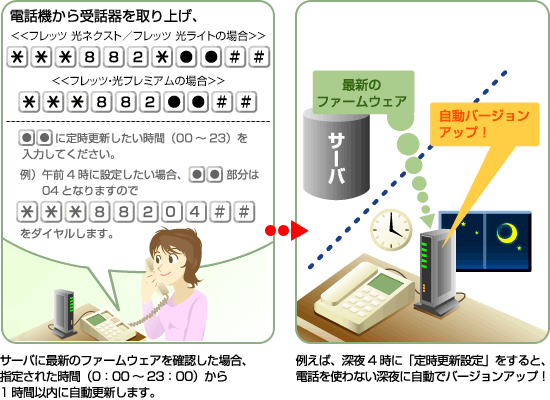 �d�b�@���玩���Ńo�[�W�����A�b�v���s�����@�i�����j