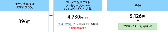 ひかり機器保証(スマホタイプ) 合計月額4,170円