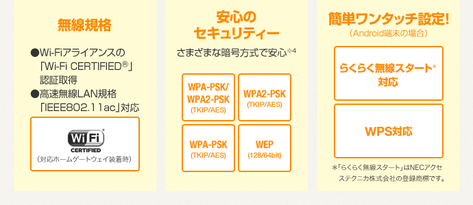 無線規格