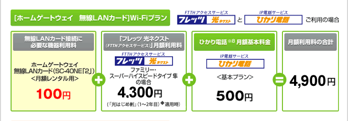 フレッツ 光ネクストとひかり電話ご利用の場合