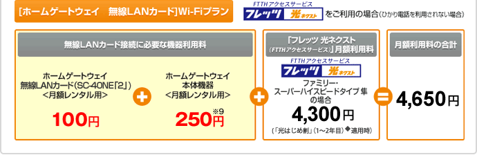 フレッツ 光ネクストをご利用の場合(ひかり電話を利用されない場合)