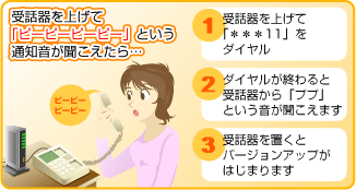 バージョンアップが必要な場合、受話器の音が変わります!
