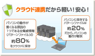 クラウド連携だから軽い!安心!