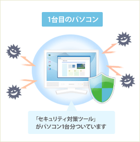 1台目のパソコン