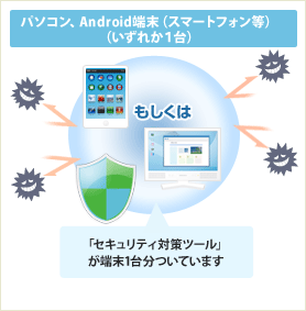パソコン、Android端末(スマートフォン等)(いずれか1台)