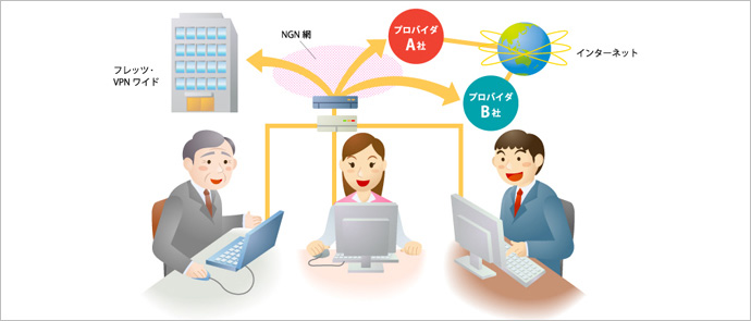同時に3つ以上の接続先を利用できる
