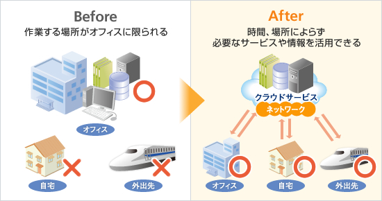 Before ƂꏊItBXɌ遨After ԁAꏊɂ炸KvȃT[rXpł