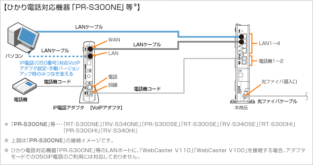�Ђ���d�b�Ή��@��uPR-S300NE�v��