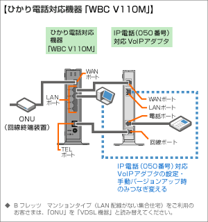 �Ђ���d�b�Ή��@��uWBC V110M�v�̏ꍇ
