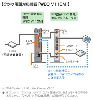�Ђ���d�b�Ή��@��uWBC V110M�v�̏ꍇ
