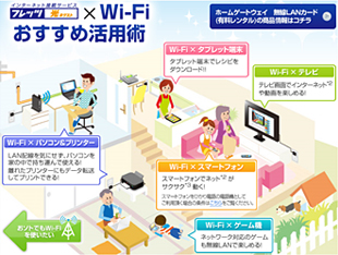 （イメージ）Wi-Fiおすすめ活用術