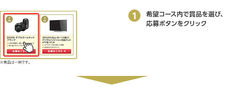 (1)希望コース内で賞品を選び、応募ボタンをクリック
