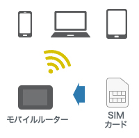 モバイルルーター、SIMカード