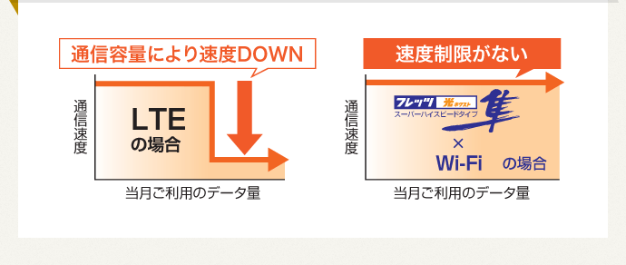 制限速度がない