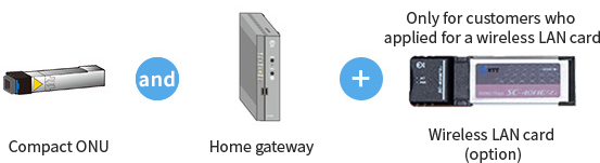 Compact and ONU Home gateway + Only for customers who applied for a wireless LAN card Wireless LAN card (option)