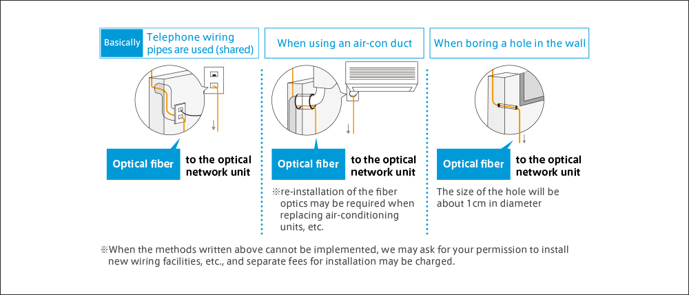 Fiber Wiring Diagram - Wiring Diagram & Schemas