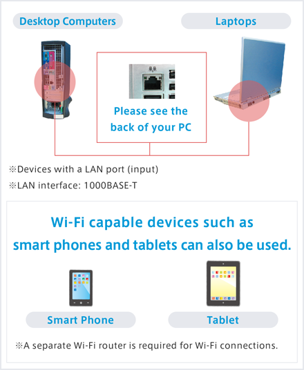 パソコンの背面などをご確認ください。※LANポート（差込口）があるもの ※LANインターフェイス：1000BASE-T スマートフォン・タブレット端末等のWi-Fi対応機器でも利用可能です。※Wi-Fi接続には、Wi-Fiルーターが別途必要です。