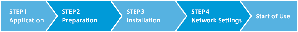 STEP1 Application,STEP2 Preparation,STEP3 Installation,STEP4 Network Setting,Start of Use