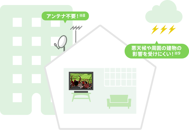 アンテナ不要イメージ