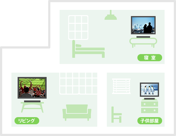 家中のテレビ活用イメージ