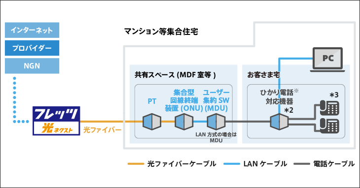 サービス詳細 提供条件 ひかり電話 フレッツ光公式 Ntt西日本