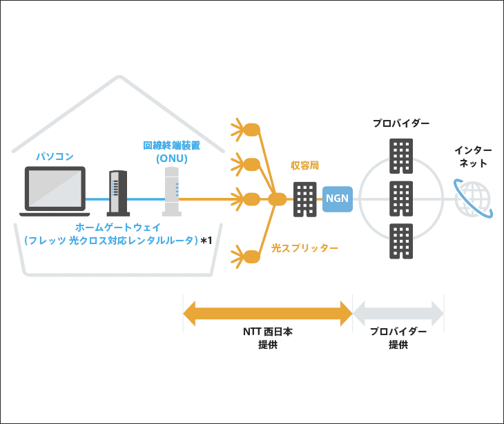 サービスメニュー フレッツ 光クロス フレッツ光公式 Ntt西日本