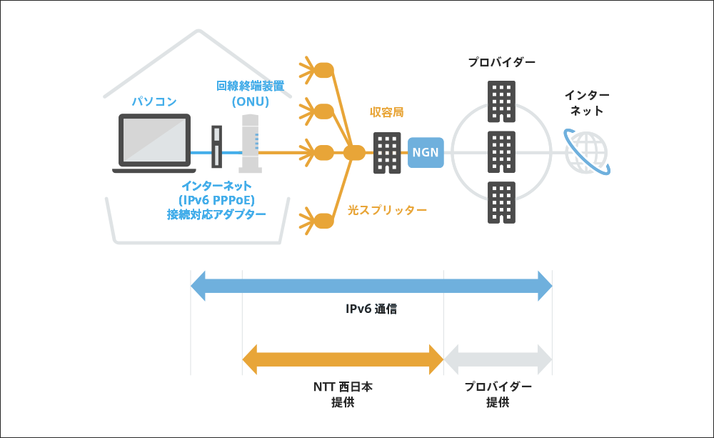 サービスの特長｜フレッツ 光ネクスト｜フレッツ光公式｜NTT西日本