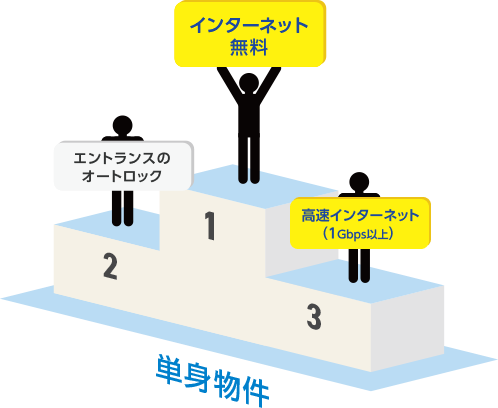 物件オーナーさま 管理会社さま向け 既築物件の場合 マンションオーナー 管理会社 デベロッパー向け フレッツ光 全戸加入プラン のご案内 フレッツ光公式 Ntt西日本