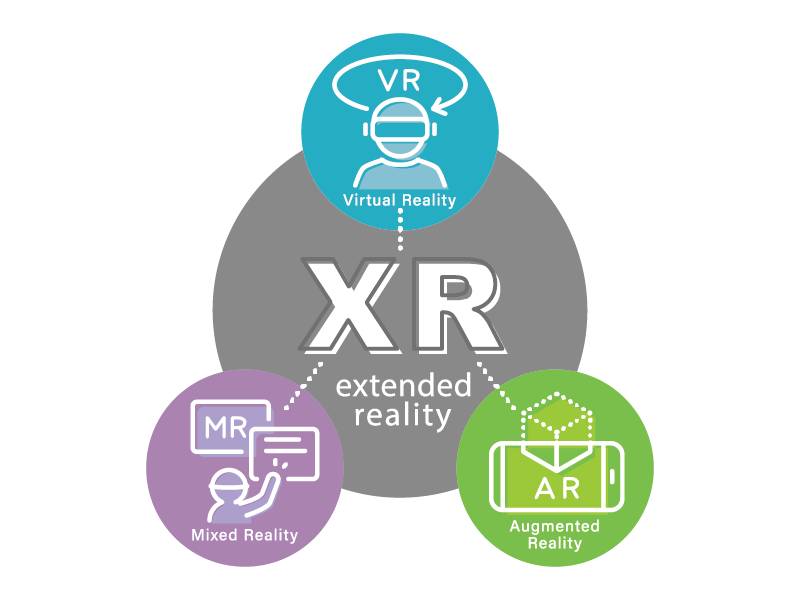 XRという文字の周りにVR・AR・MRのアイコンがあるイメージ