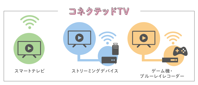 1.コネクテッドTVとは