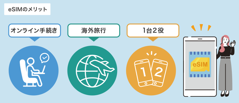 eSIMメリットのイメージ