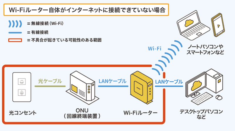 通信設備の図解①のイメージ