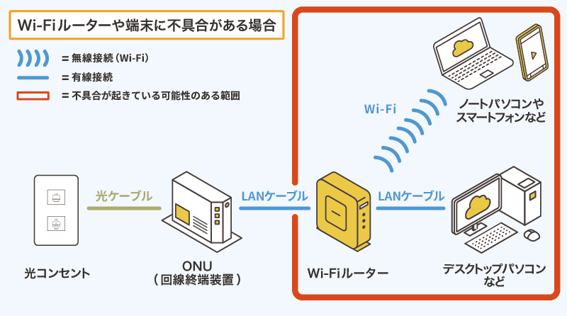 通信設備の図解②のイメージ