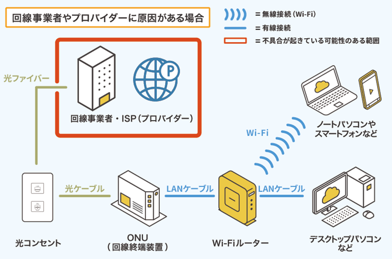通信設備の図解③のイメージ
