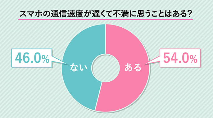 いつから始める 気になるアンチエイジング チエネッタ